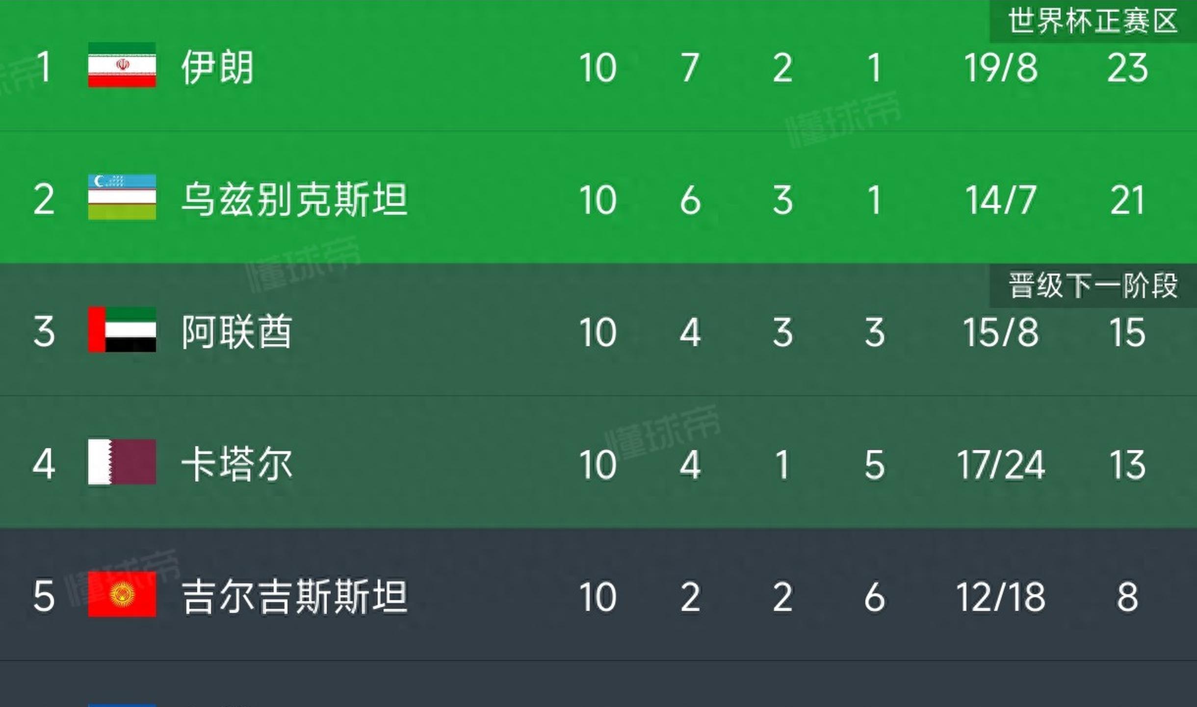 lol攻略-关于风云突变！比利亚雷亚尔今夜豪取连胜，法国杯版图或变，质疑声仍在，年轻球员得到机会的信息